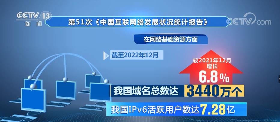 第51次《中國互聯網絡發展狀況統計報告》發布